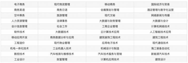 广东科学技术职业学院2021单招专业分析 云计算装备技术服务引领数字人才新方向