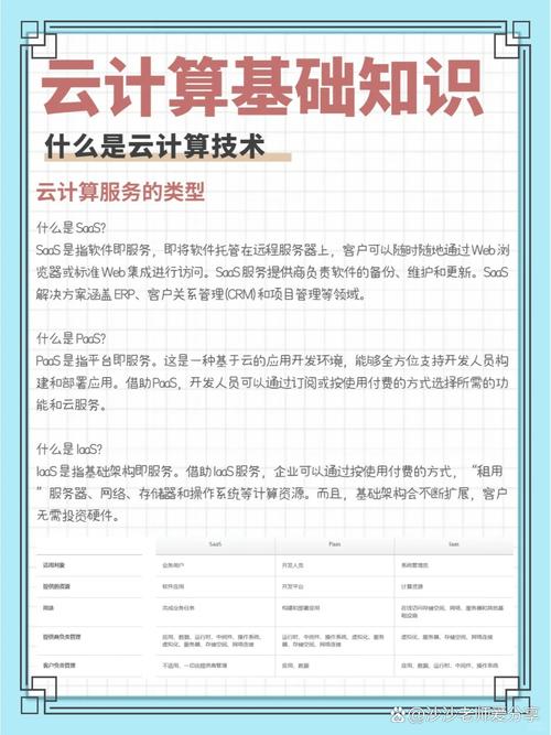 云计算技术应用与云计算装备技术服务 核心学习内容与技能解析